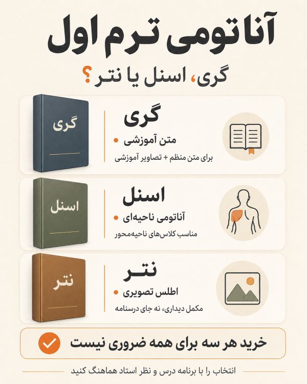 کتاب آناتومی ترم اول: گری، اسنل یا نتر